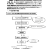 为保证正常毕业，研究生线上答辩这样安排