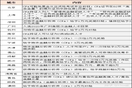 cfa 持证人在上海、广东有什么政策？