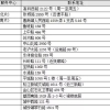 2022年上海居住证最新办理条件和流程有4个环节