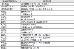 2022年上海居住证最新办理条件和流程有4个环节