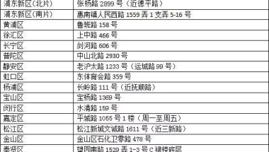 2022年上海居住证最新办理条件和流程有4个环节