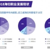 海归国内就业年薪高？这个数据告诉你，真实情况并非如此