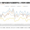 《2022海外应届留学生就业报告》发布，海归回国就业还香吗