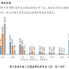 清华北大毕业生都去哪了？七成学子进入体制……