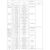 湘潭市市直学校引进急需紧缺专业人才公告