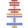 留学生落户上海，社保基数不够，怎么涨薪操作？