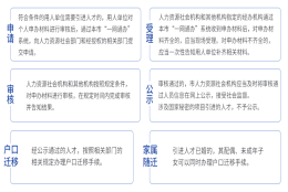 高新技术企业人员落户居住证怎么办理