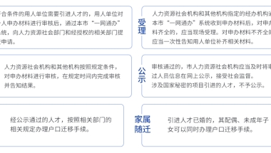 高新技术企业人员落户居住证怎么办理