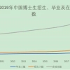 那几个退学的博士生，后来过得怎么样了？