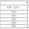 永州师范高等专科学校2020级高中起点三年制大专新生入学须知