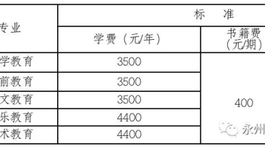 永州师范高等专科学校2020级高中起点三年制大专新生入学须知