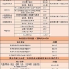 成都外地人落户积分查询(外地人落户成都有哪几种方式)