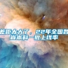 差距太大了，22年全国各省本科一批上线率