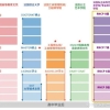 法国留学之回国上海落户政策&学校