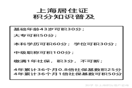 给大家推荐几种上海居住证积分方案