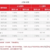 上海月薪7500，扣完五险一金社保到手多少。？