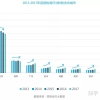 2020北上广深杭留学生落户政策，附海归专属福利！