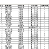 上海交大临床五年制学生，毕业后想三甲工作，一定要读到博士吗？