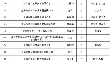 124户252人落户松江，有你认识的吗？