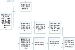 三、人才引进联审窗口材料申报