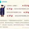 博士学位有什么好处？北京、上海、广东、山东、浙江等省市对博士人才的政策大盘点！