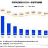 研究生是不是真的一点用都没有，想着考研再去考教师编，研究生学历是不是已经不吃香了？