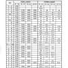 2020全国各地区最低工资标准最新 上海最低工资标准最高为2480元