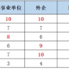 英国一年制硕士回国求职竞争力怎么样？