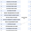 硕士给编！博士安家费25万起