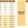 性别、年龄、学历、持股数量