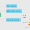 国内考研VS海外研究生（2022年）