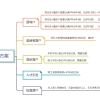 居转户，刚上岸，一点经验分享，需提前规划