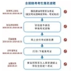 2019在职研究生统考都网报了！还不知道咋报？(赶紧看流程)