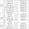 上海市嘉定区2023年优秀大学毕业生储备计划和选调生招录公告