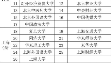 上海市嘉定区2023年优秀大学毕业生储备计划和选调生招录公告