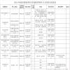 【河南｜濮阳】【15w补贴】2021年河南省濮阳市范县企事业单位引进优秀青年人才公告