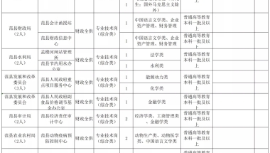 【河南｜濮阳】【15w补贴】2021年河南省濮阳市范县企事业单位引进优秀青年人才公告