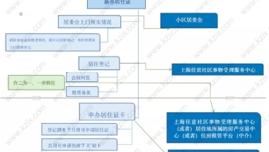 上海居住证的6大好处，你竟不知道？居住证申请流程！