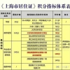 2021年上海落户政策，5大新城“居转户”年限缩短