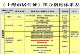 2021年上海落户政策，5大新城“居转户”年限缩短