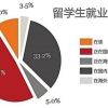 海归变海带？HR透露宁招国内名校生、不招海归留学生，原因很现实