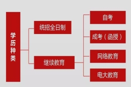 警示：正规学历≠积分！上海居住证积分，读学历要避免这些坑。