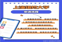 上海纽约大学2022年本科申请流程曝光，申请材料需要准备这些