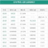 学历内卷：双非研究生值得读吗？