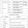 西南石油大学：2022级研究生报到须知