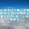 16城流动儿童入学难度测评：杭州、西安最友好 北京、上海难度大