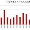 上海、广州，会动手么？