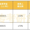 在浙传读研不花钱还能赚钱？浙传研究生奖助政策解读｜浙传考研百晓生