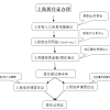 2020上海租房办居住证 需先进行租赁合同网签再办房屋租赁备案