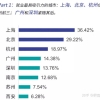 上海官宣：世界TOP50院校留学生可 “拎包入户”！？